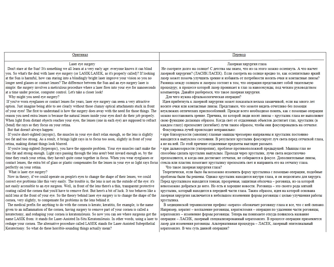 Перевод текста про лазерную хирургию глза с анг. на рус.