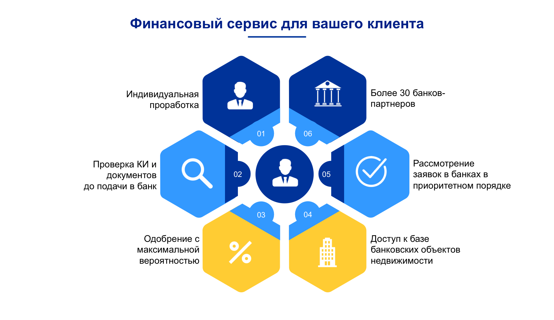 Финансовый сервис