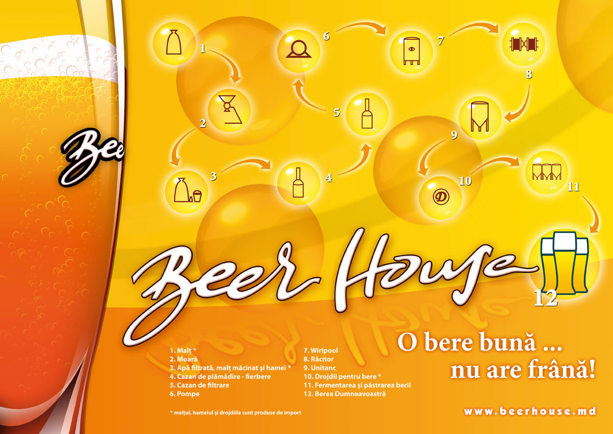 Планшет "BERRHOUSE"