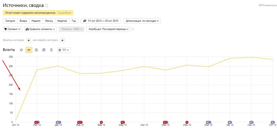 Официальный дилер КамАЗ