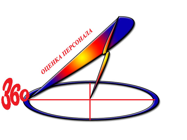 360 оценка персонала