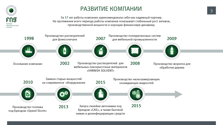 Презентация для Первой Национальной Группы "FNG"