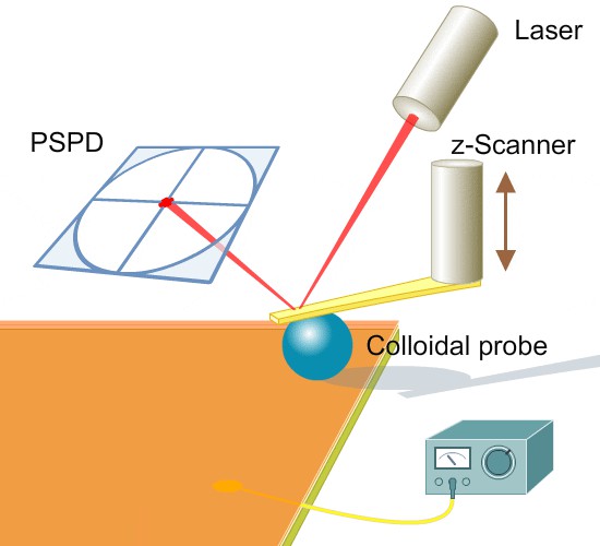 схема процесса