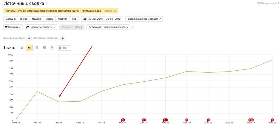 Производство и монтаж лестниц