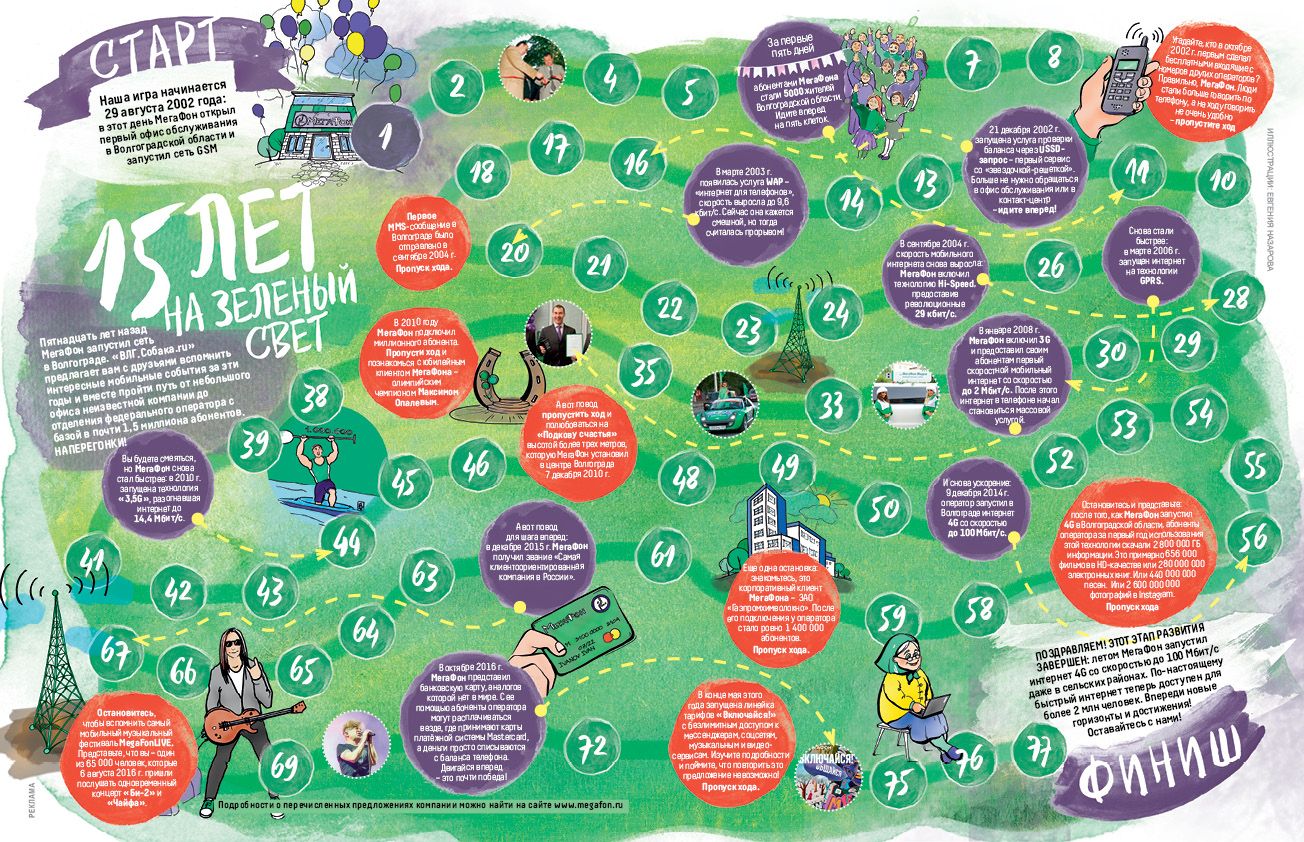 Настолная игра для сотового оператора