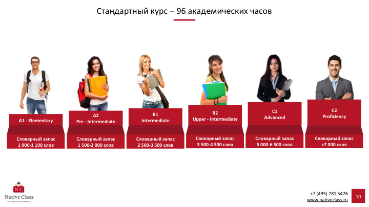 Презентация для компания “Краун Кидс”