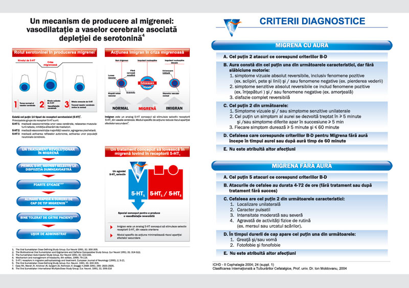 "IMIGRAN 50" - pекламный буклет А4