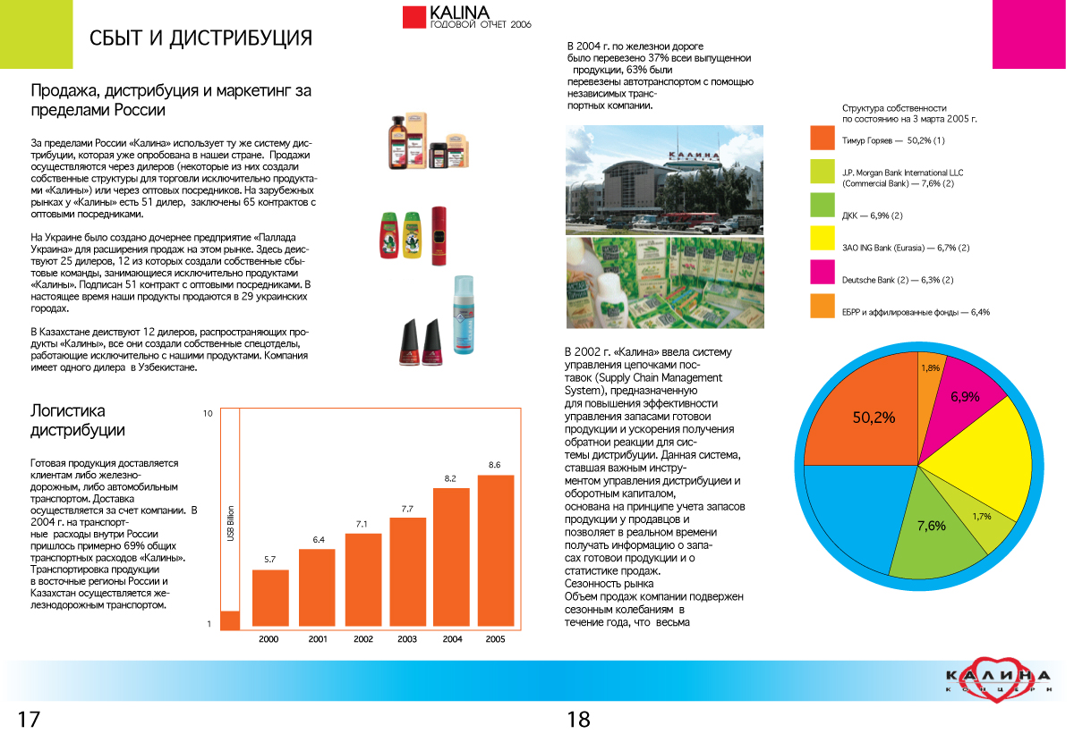 Kalina - годовой отчет (фрагмент)