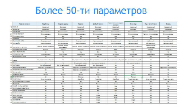 Комплексный анализ конкурентов