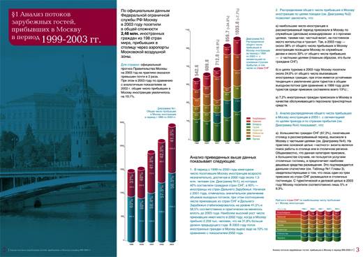 Отчет о гостиницах