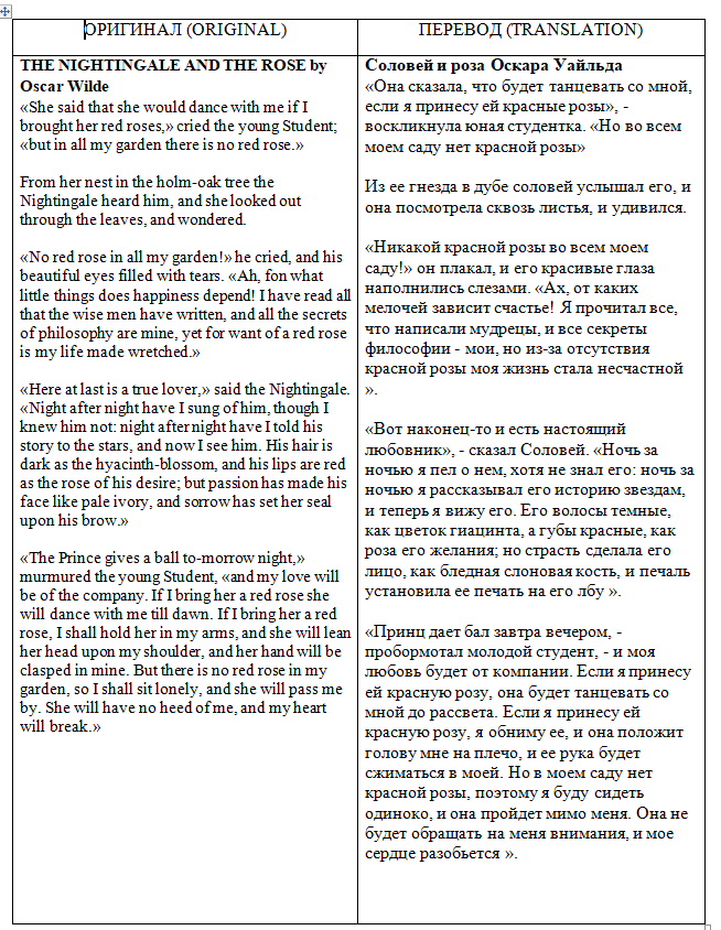 Перевод рассказа Соловей и роза Оскара Уайльда для сайта lib.ru