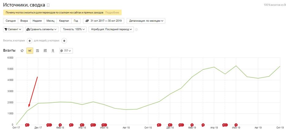 Производство кранового оборудования