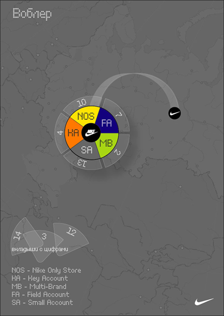 Проект воблера для NIKE