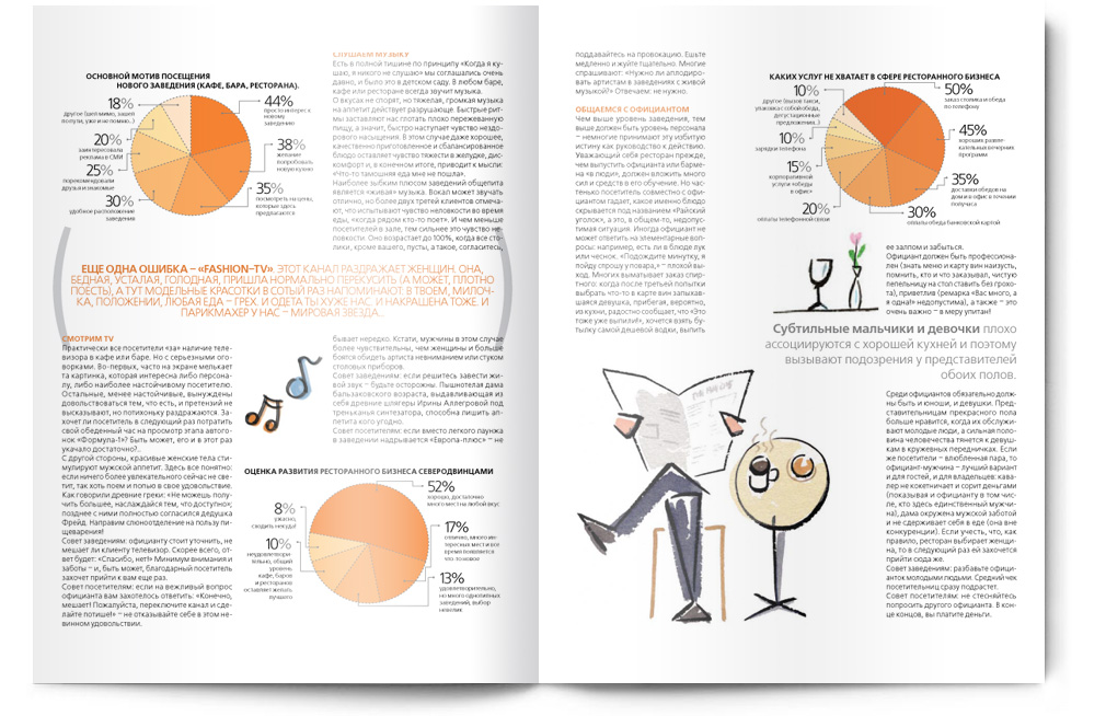 Разворот журнала