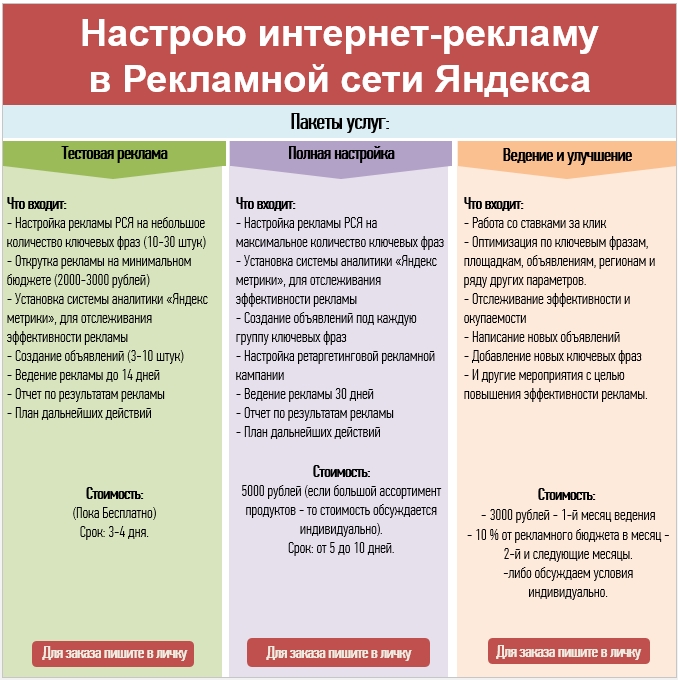 Настрою Рекламную Сеть Яндекса (РСЯ) для вашего бизнеса