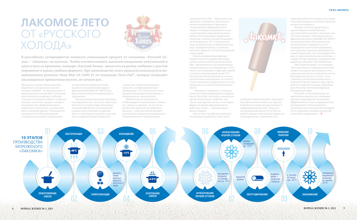 Инфографика