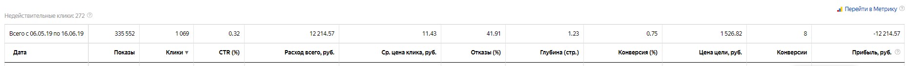 Компания "Мотошкола Динамика"