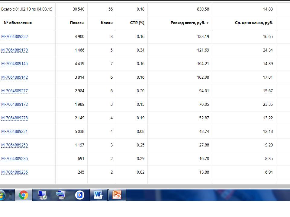 Реклама РСЯ. Фотограф Анастасия Литвина