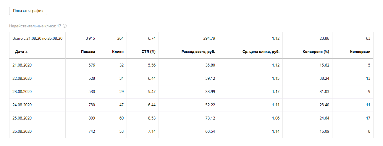 Реклама на поиске