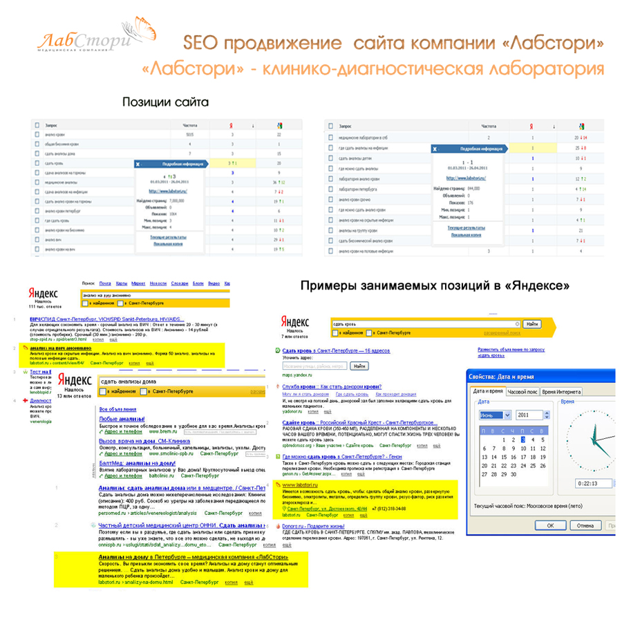 SEO "Лабстори"