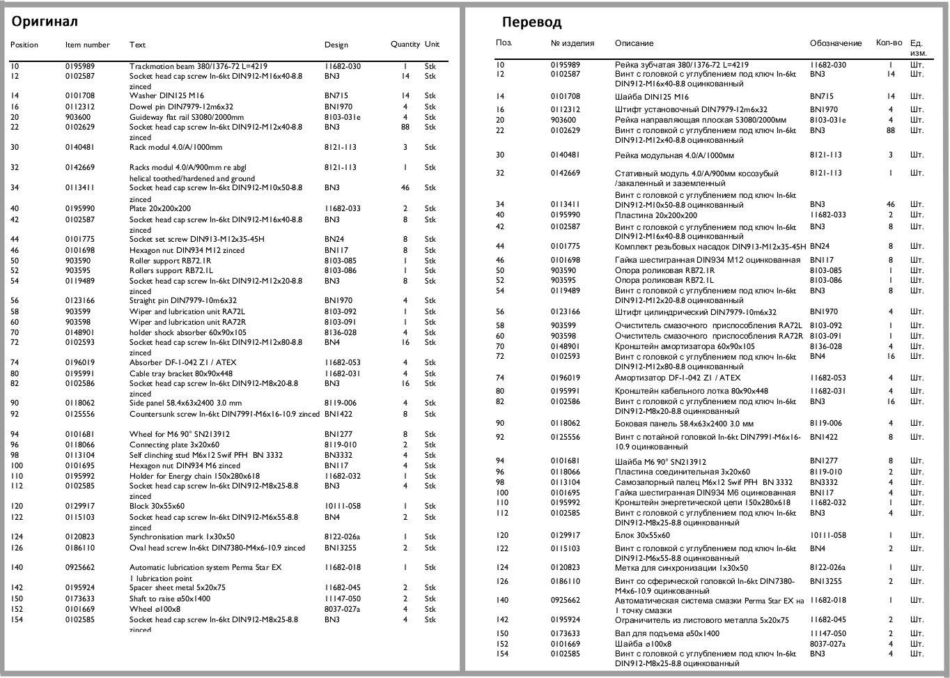 Перевод каталога запасных частей