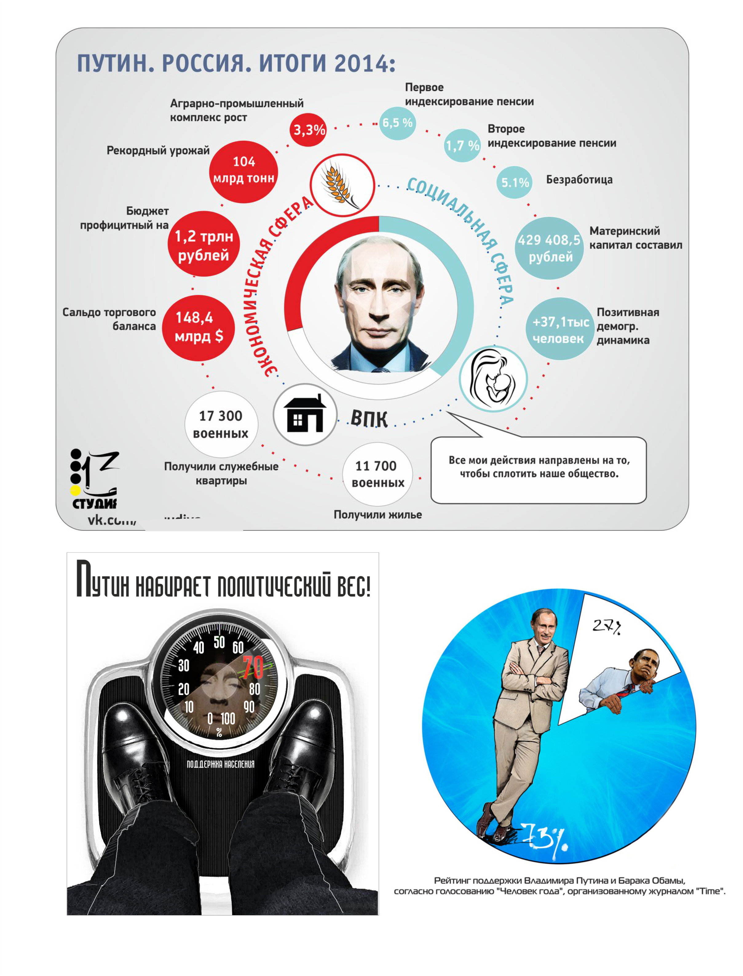 Политическая инфографика
