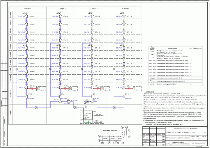 Структура ДРС жилого дома