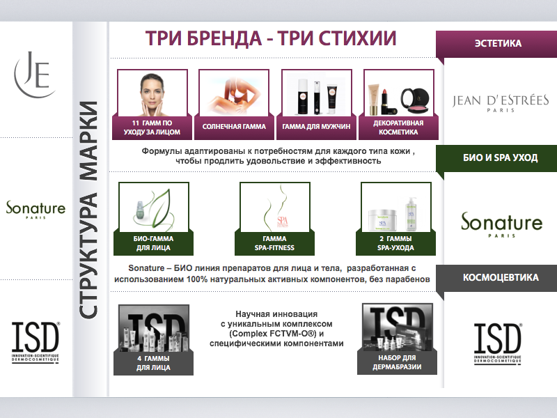 Презентация для косметической компании
