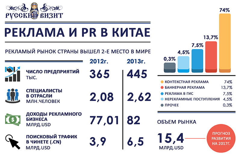 Русский Визит