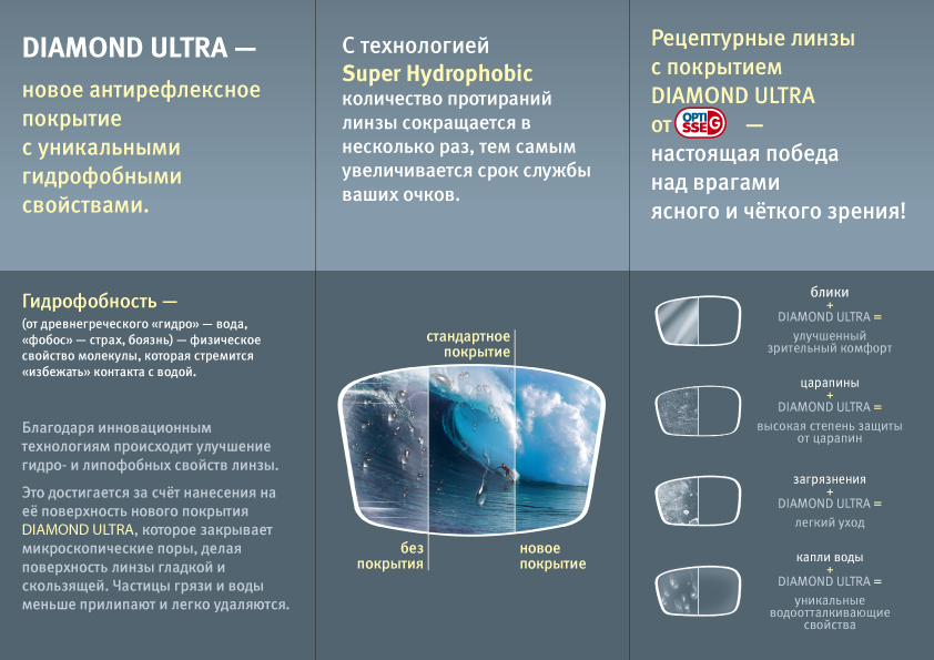 Невская Оптика