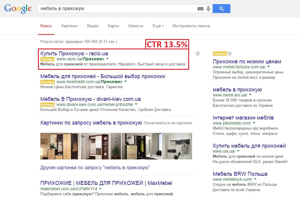 CTR объявлений до 13.5 %