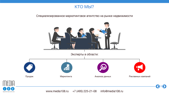 Презентация для маркетингового агентства "Media108"