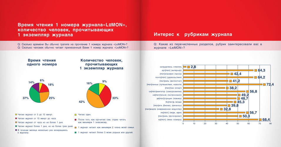презентация журнала "Lumon"