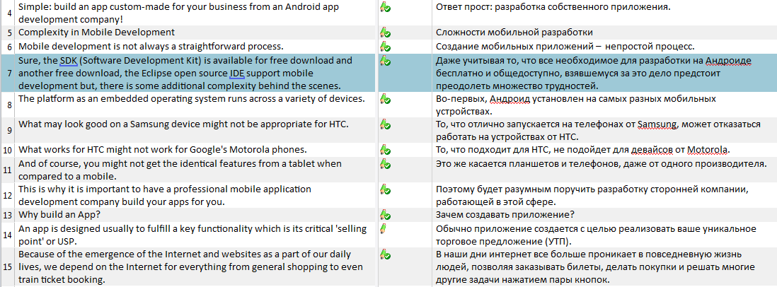 Перевод статьи о разработке мобильных приложений