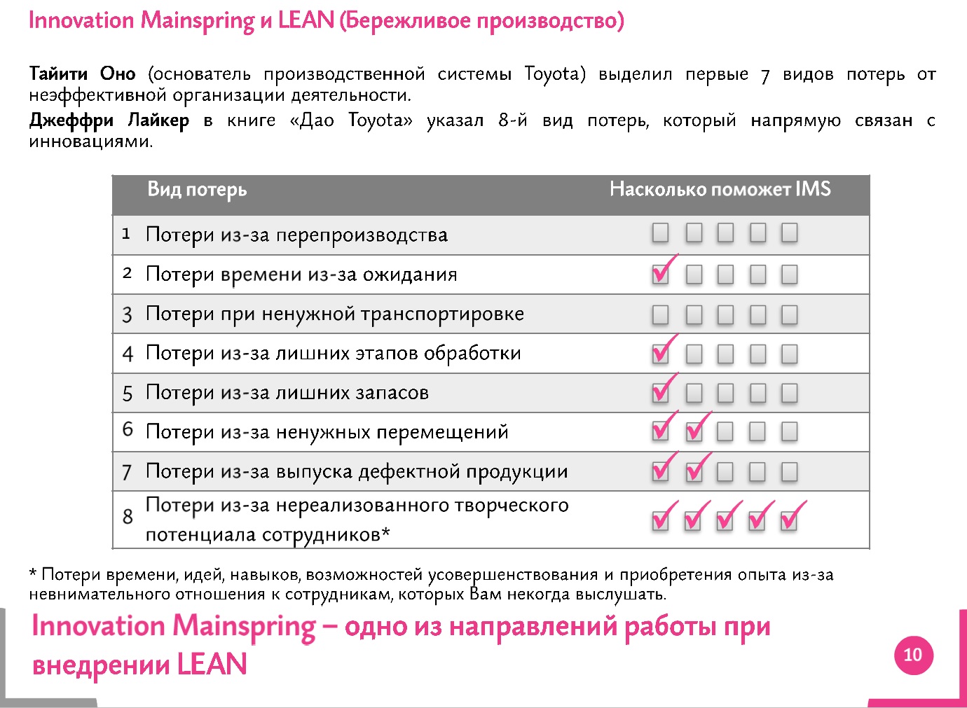 Корректура и форматирование презентаций под шаблон заказчика