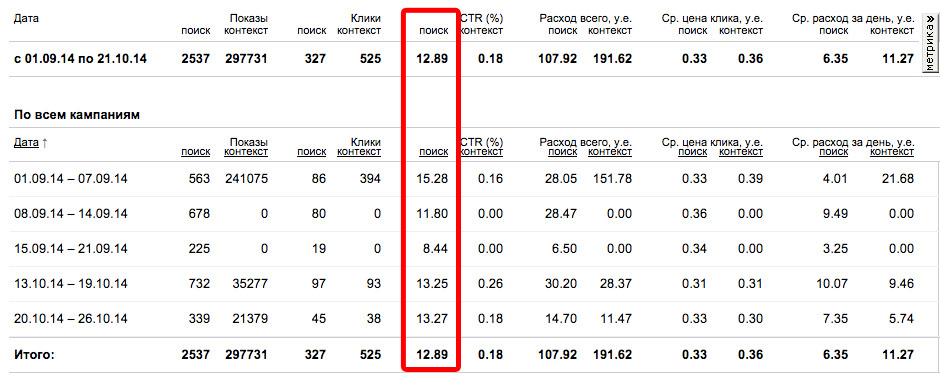 Тренинг по борьбе с зависимостями