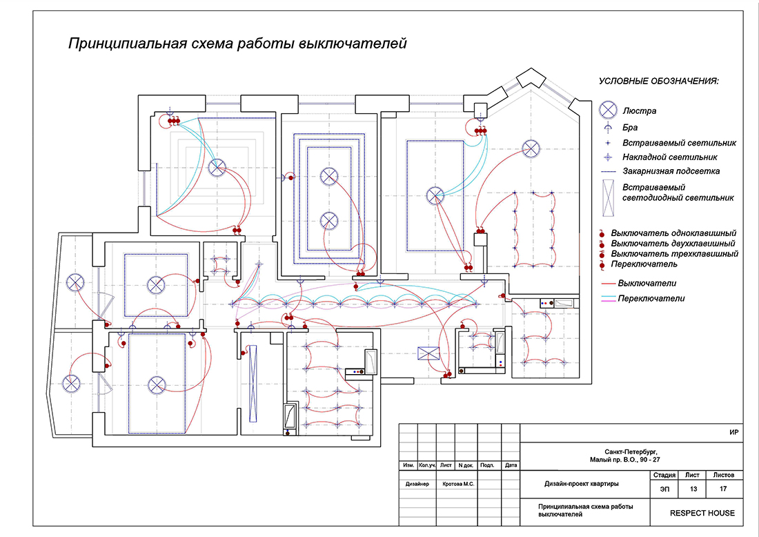Пример рабочего проекта, Санкт-Петербург, Малый ВО