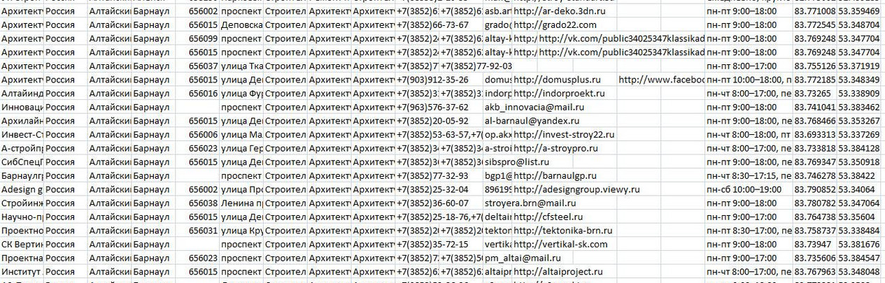 Сбор данных компаний по странам: РФ,Казахстан,Украина и Белоруссия
