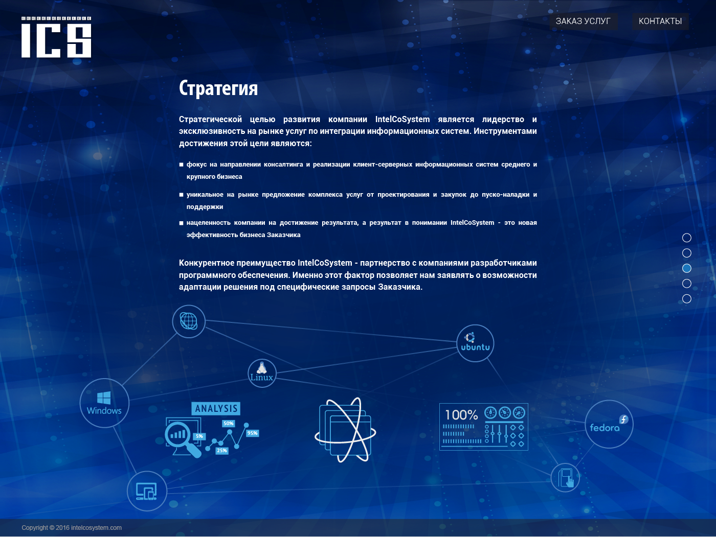 сайт ICS Strategy