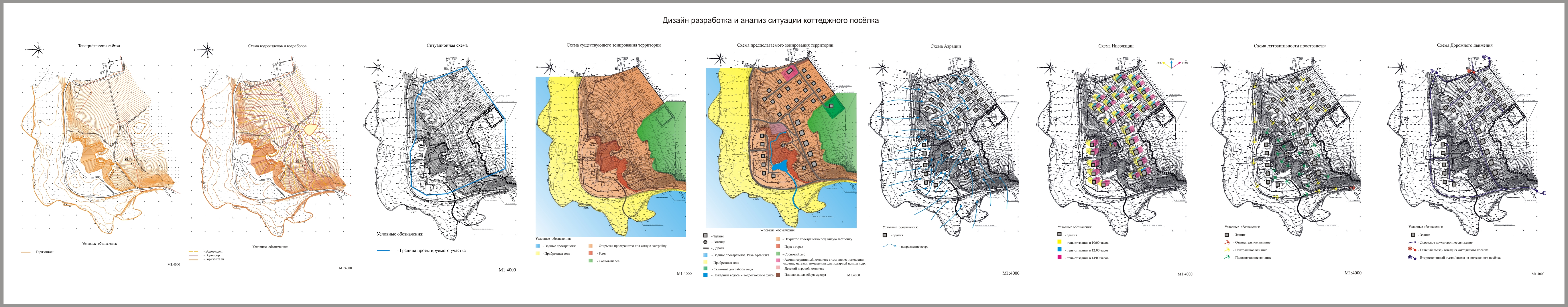 Дизайн разработка и анализ ситуации проектируемого коттеджного посёлка