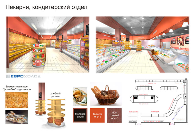 Гипермаркет "Купец" в ТРЦ "Гринвич"