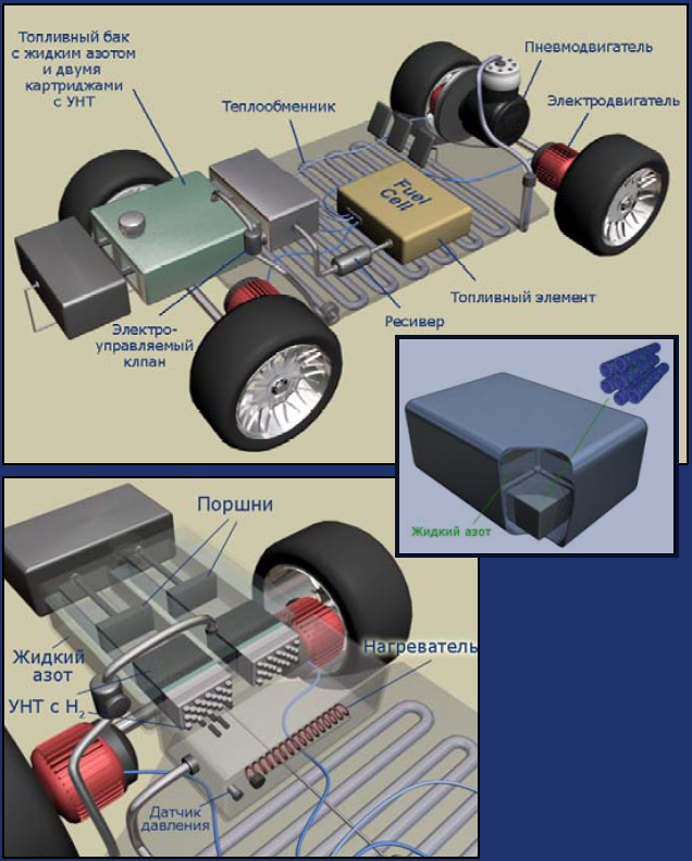 Видеоролик о принципе работы автомобиля на альтернативном топливе