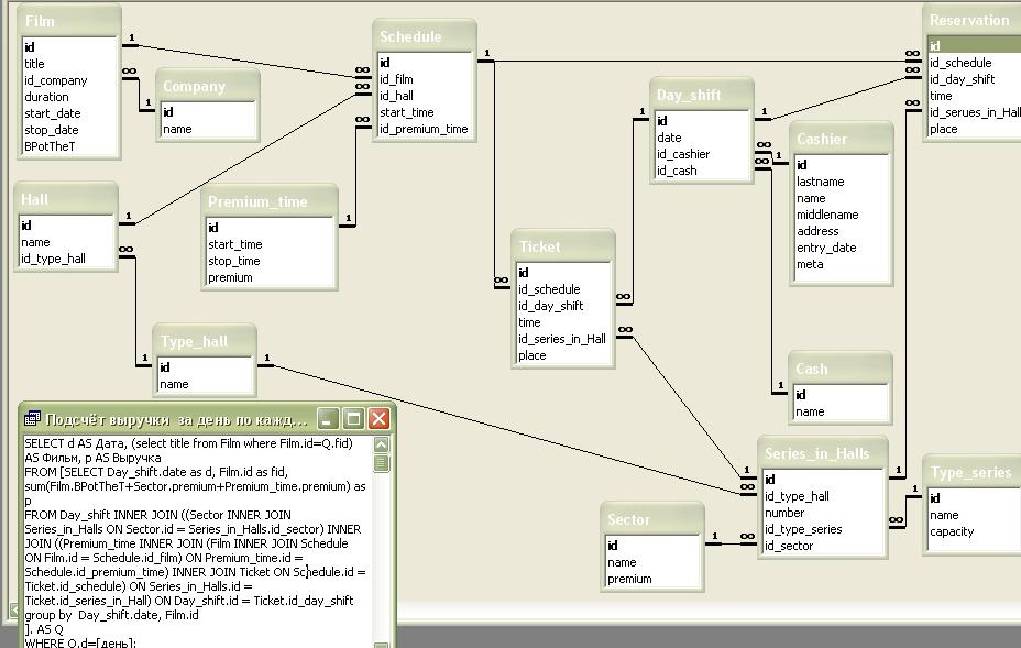 База данных "Кинотеатр"