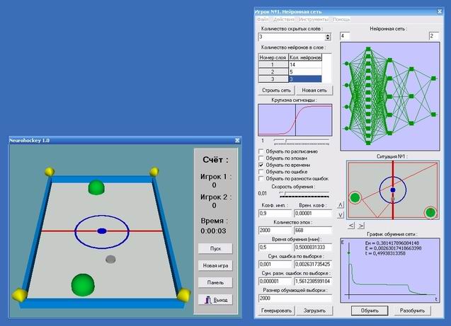 Нейронные сети