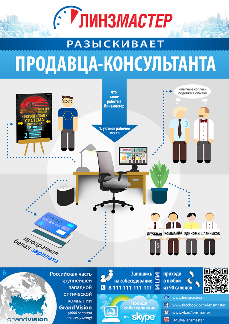 Инфографика по поиску сотрудников для "Линзмастер"