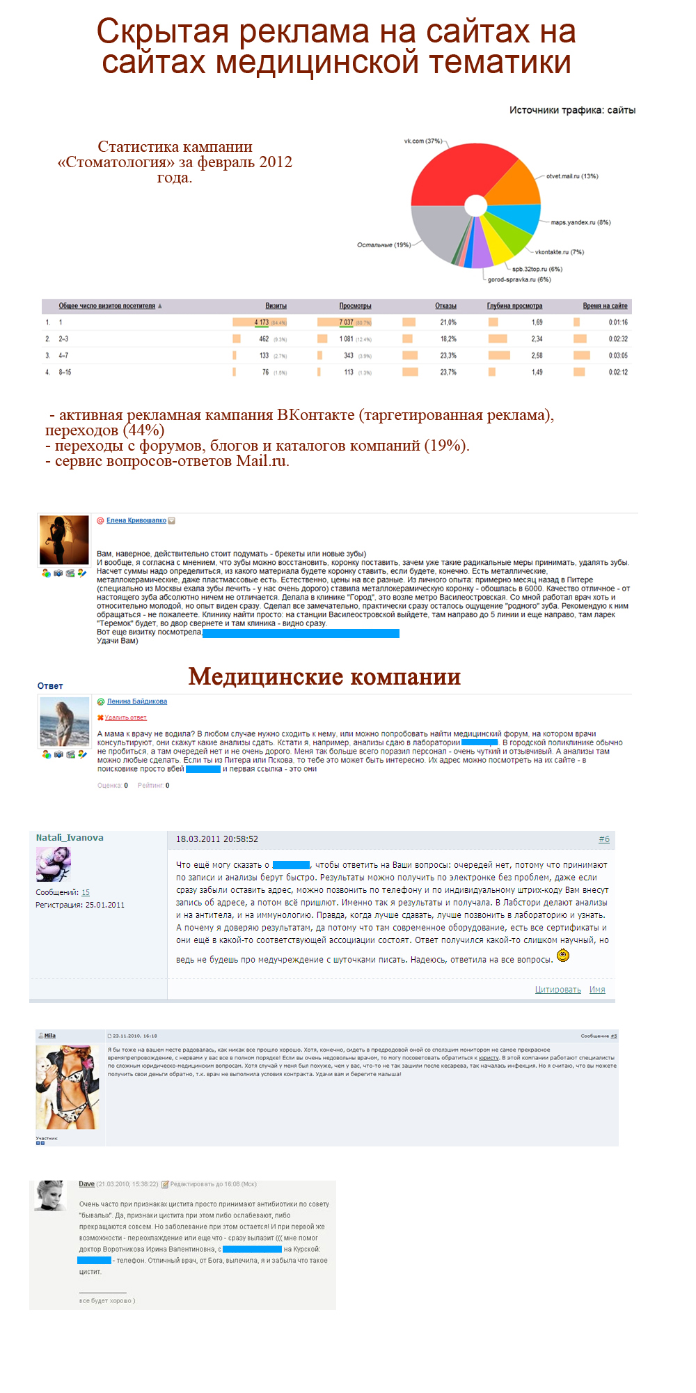 SMM продвижение по тематике медицина