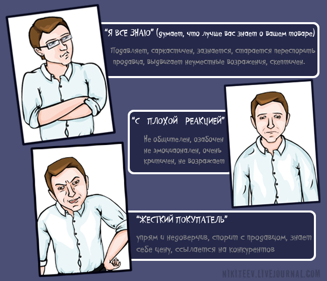 АКТЕХ: Типы покупателей_1