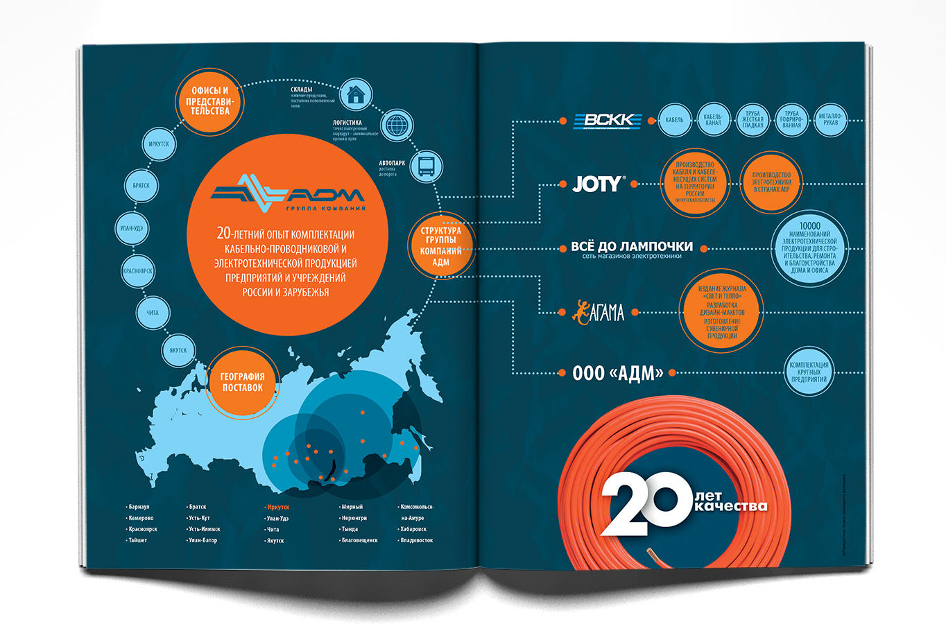 Разворот для журнала "Свет и тепло"