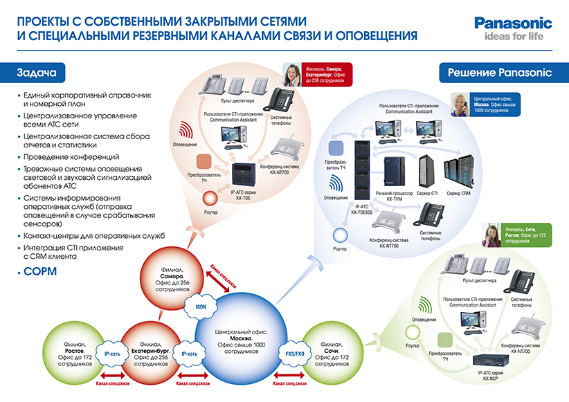 Плакат Panasonic