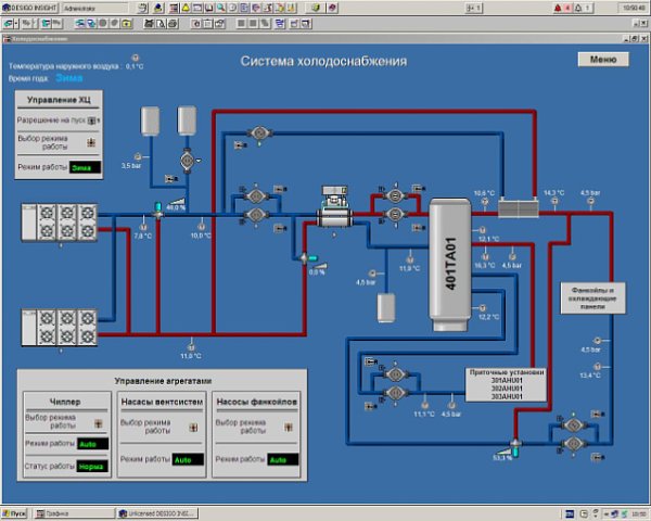 АСУ Здания (BMS)